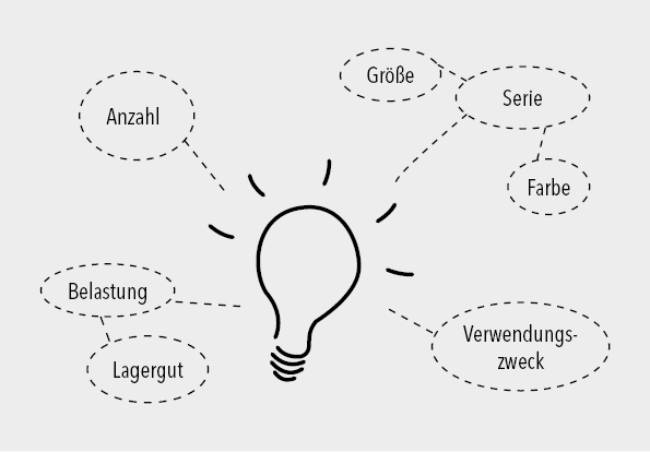 Erstgespräch zur Planung und Entwicklung